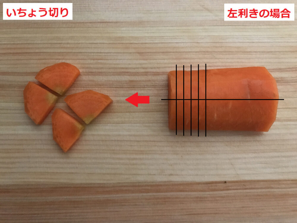 料理初心者何からすればいい?野菜の切り方13種編 | 単身赴任お父さんのブログ~自炊のススメ~